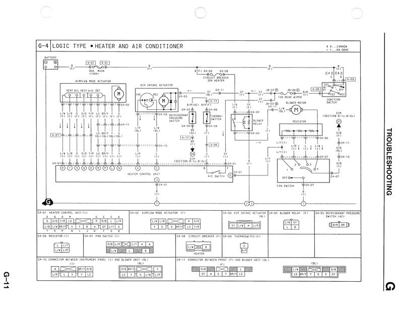 MX-3 logic type HVAC in BG